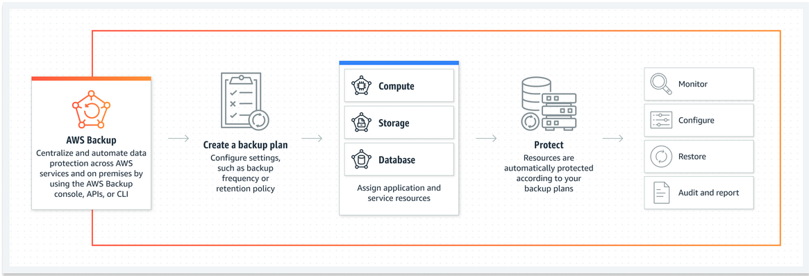 Securing your AWS Cloud Environment from Ransomware