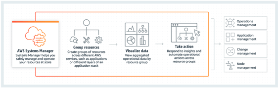 Securing your AWS Cloud Environment from Ransomware
