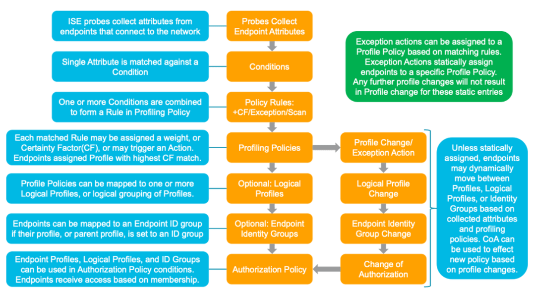 ISEprofiling1