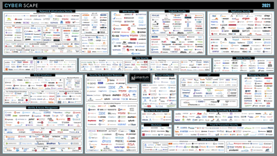 Avoiding Security Solution Tunnel Vision