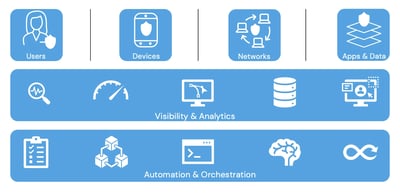 Addressing Risk in Web Security with Zero Trust