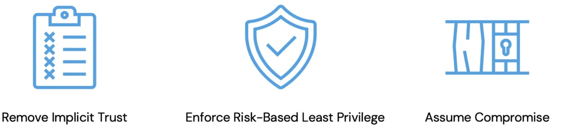 ModernCyber Zero Trust Principles