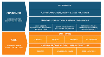 ChatGPT and CyberSecurity