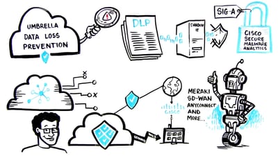 DNS Security and SASE: Extending Security and Zero Trust to the New Network Perimeter