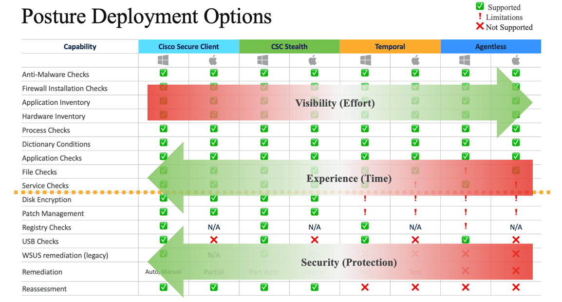 Posture Software Cisco Identity Services (ISE) Posture
