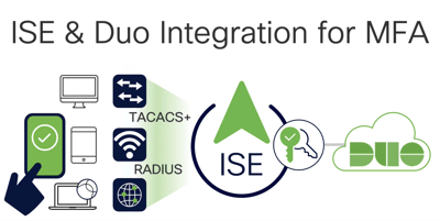 Automating Cisco ISE's Duo MFA Integration