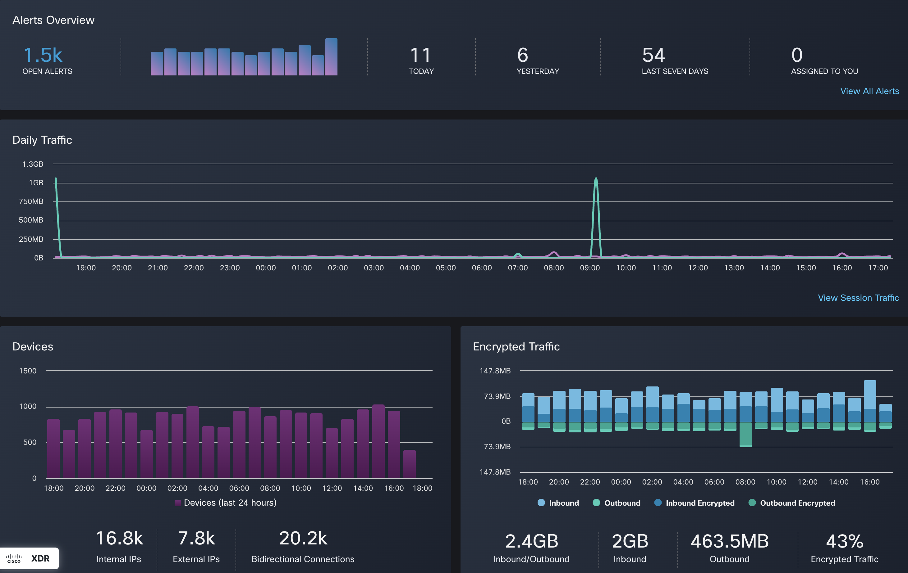 How Cisco XDR and Cisco Cloud Analytics Work Together to Secure Your ...