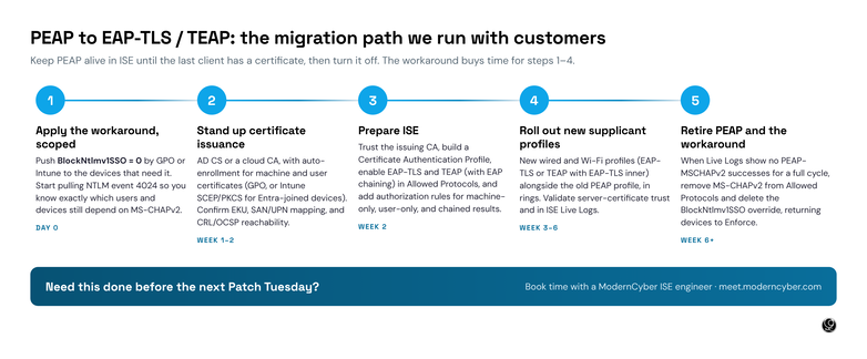 fig5-peap-to-eap-tls-migration-path