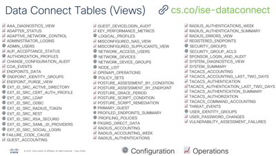 ISE Data Connect Made Simpler
