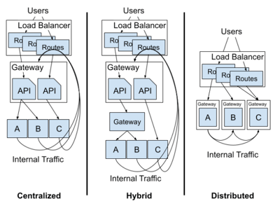 NIST's Guidelines for API Protection: 3 Key Takeaways