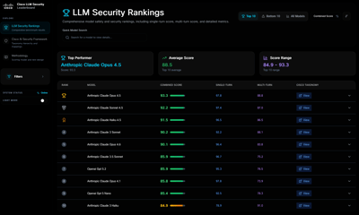 Are Your LLMs Secure? Here's How Cisco is Thinking About It