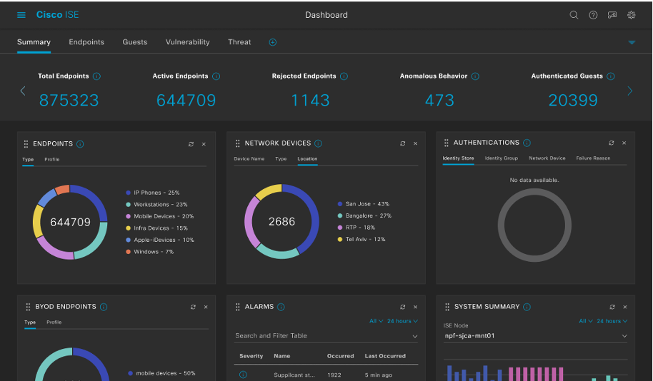 ISE Health Assessment