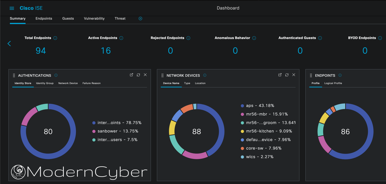 Cisco ise 3 2 release
