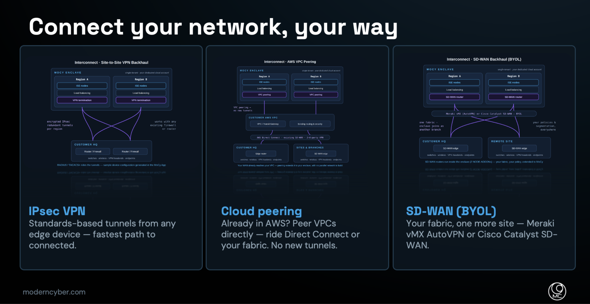 Connect MoCy to Your Network