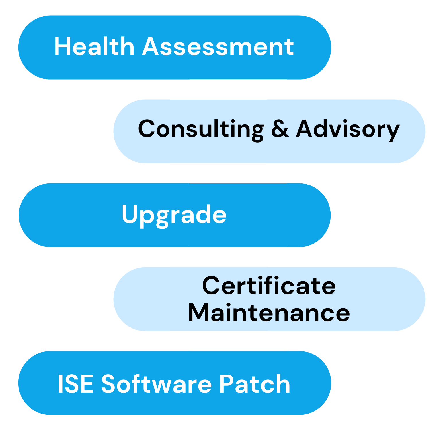 ModernCyber's ISE Expert as a Service