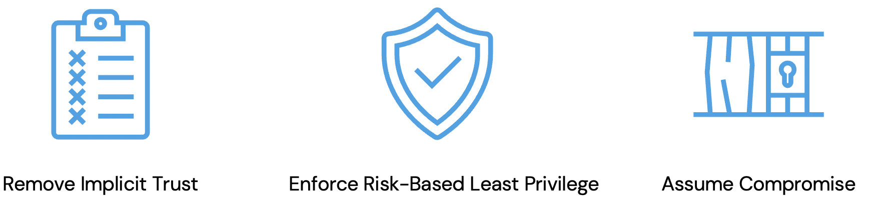 ModernCyber Zero Trust Principles