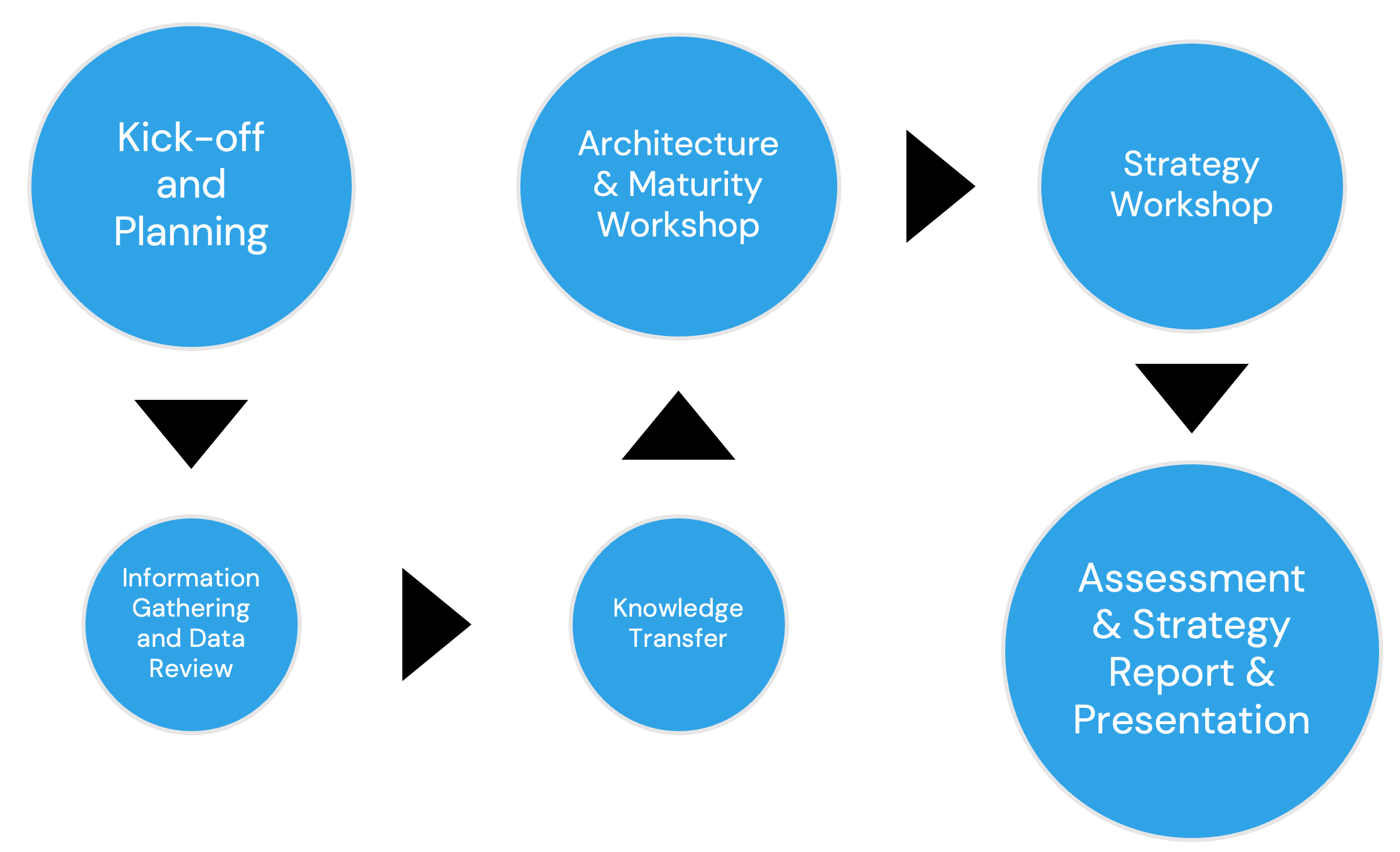 ModernCyber Zero Trust Assessment Methodology
