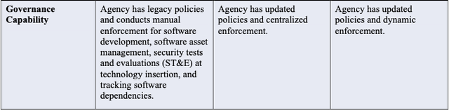 CISA Pillar 4: Application Workload