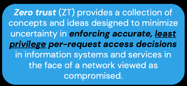 NIST Zero Trust Definition